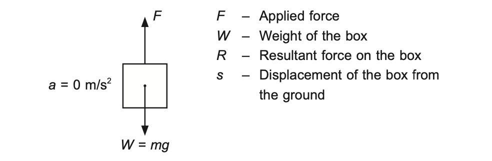The Secret to Scoring High in Physics O Level: Comprehensive Revision Notes